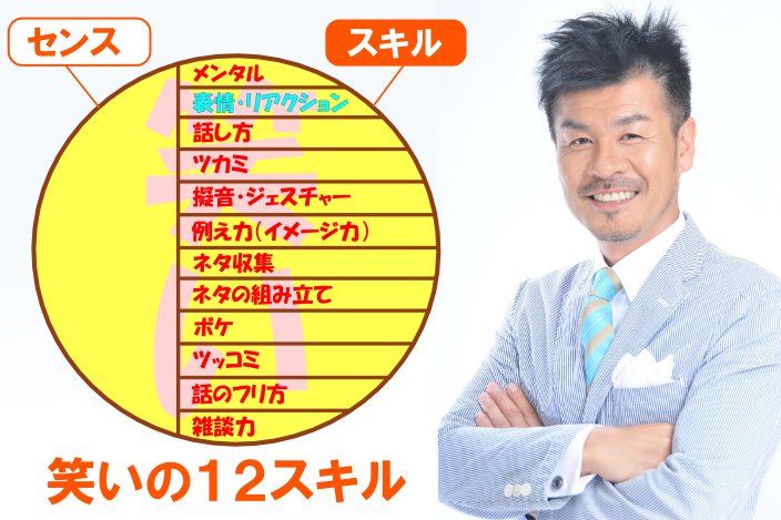 吉本芸人の研修講師に学ぶ！「笑いのコミュニケーションスキル」とは？―笑伝塾へインタビュー!!