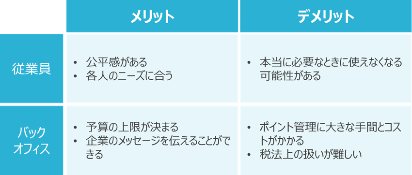 カフェテリアプラン事例集 改訂増補/労務研究所/労務研究所