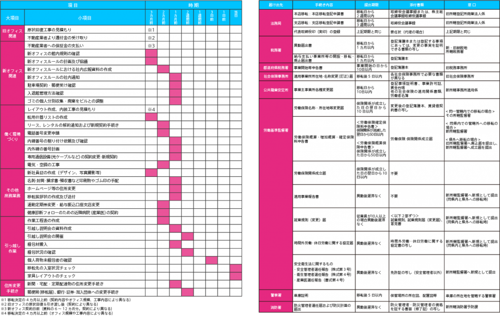 office-relocation-furoku-sample