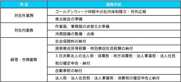 表１：5月の業務内容