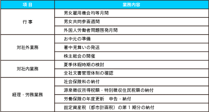 表2：６月の業務内容