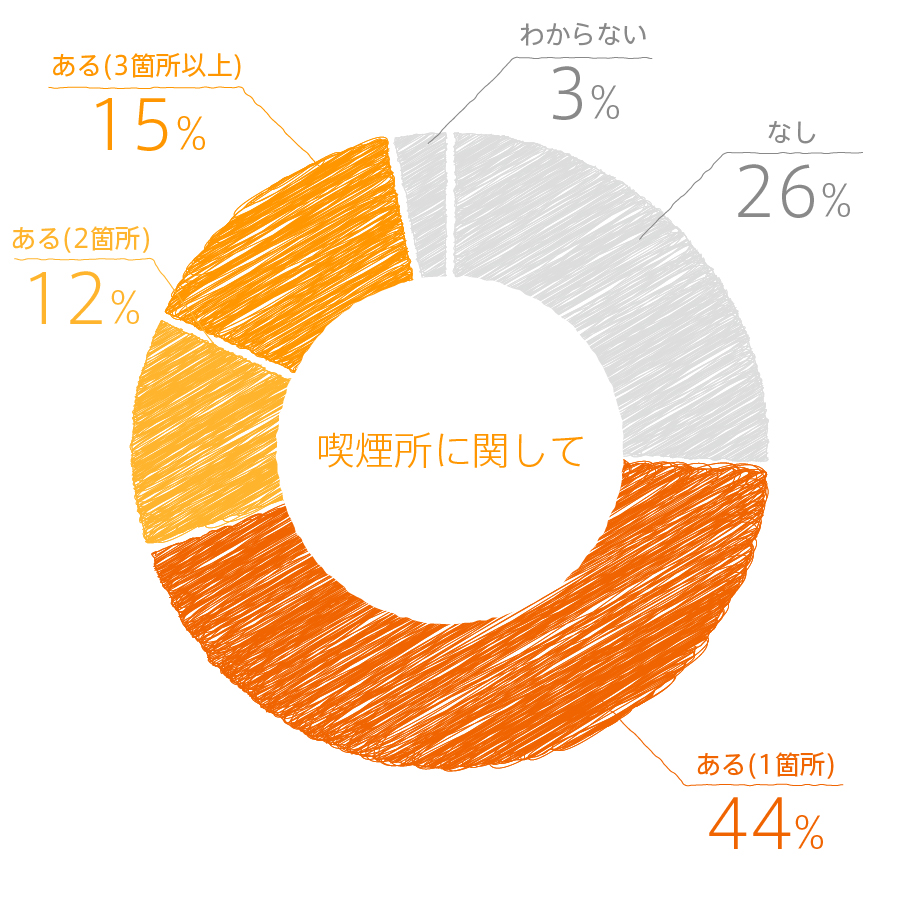 graph_q10