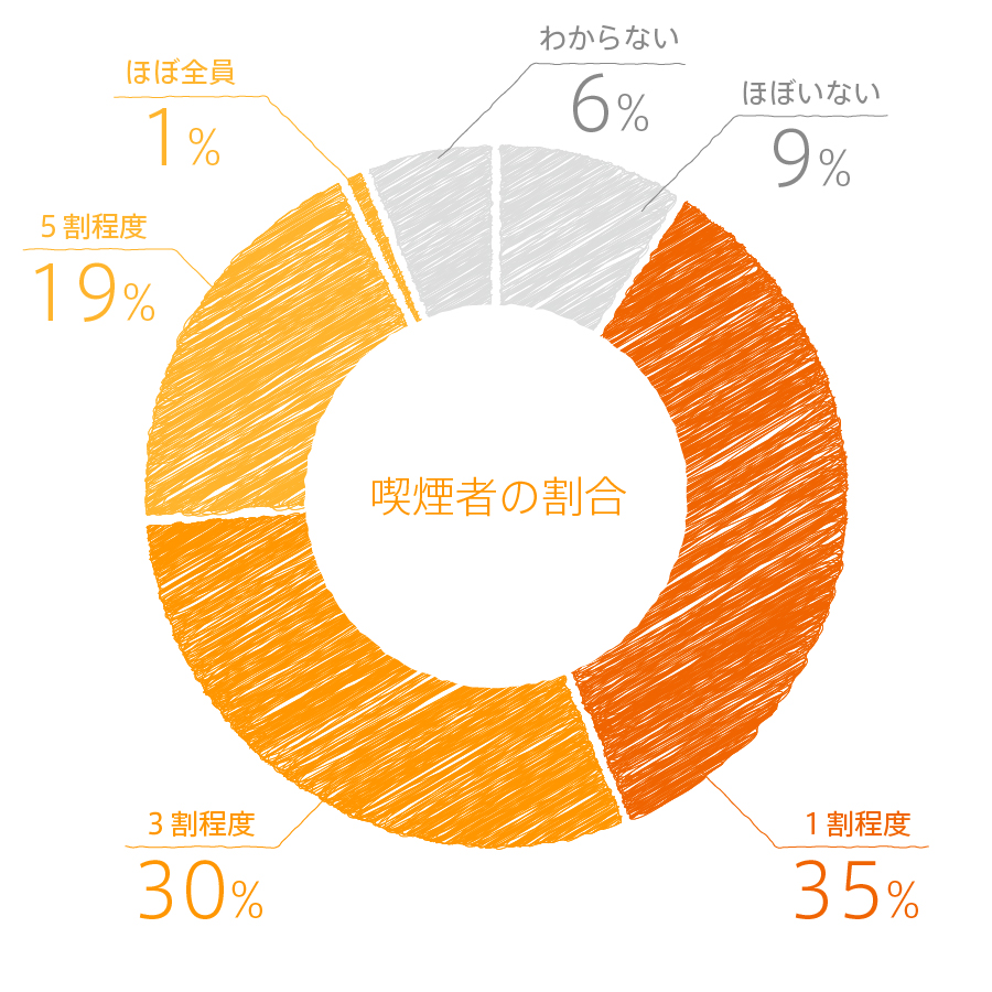 graph_q9