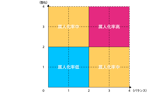 visualizing-operations2