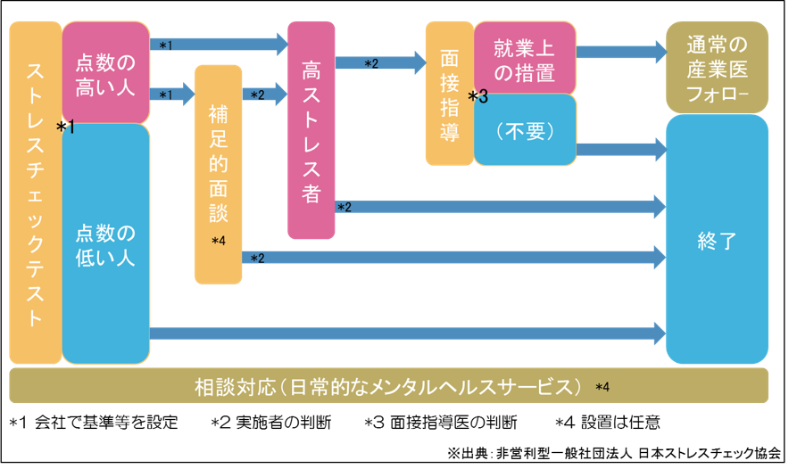 ストレス 診断 テスト