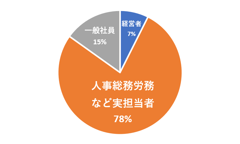 回答者の立場