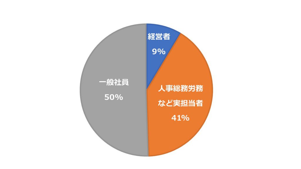  回答者の職種 